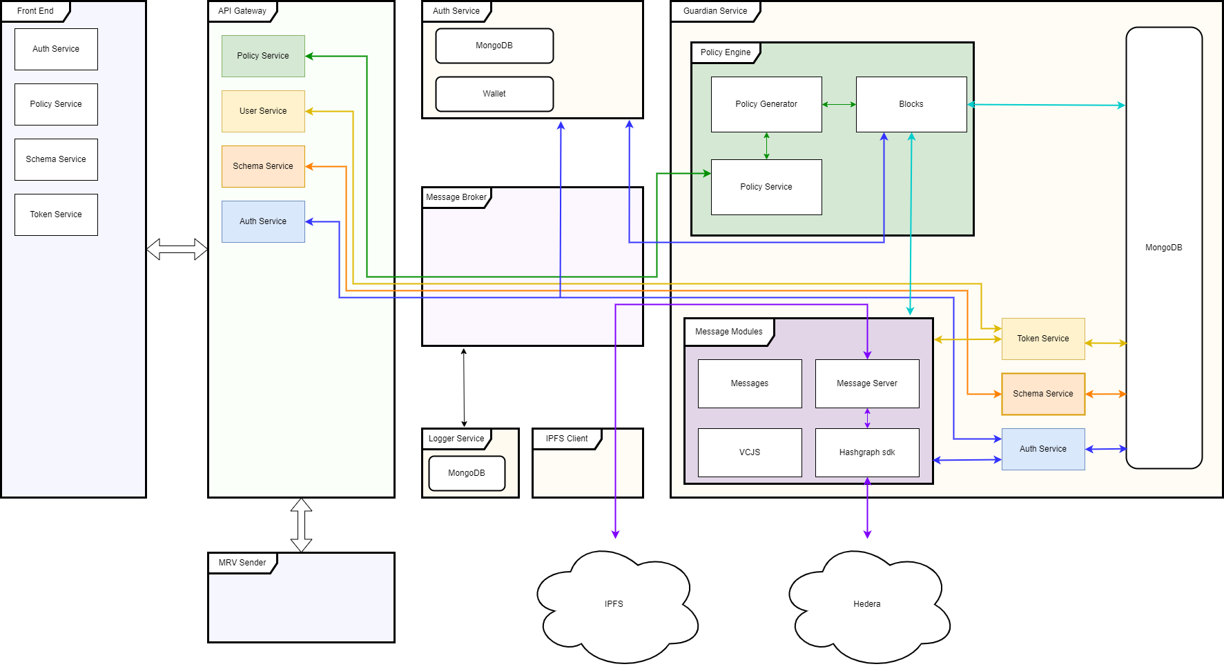 Open Source Guardian Architecture