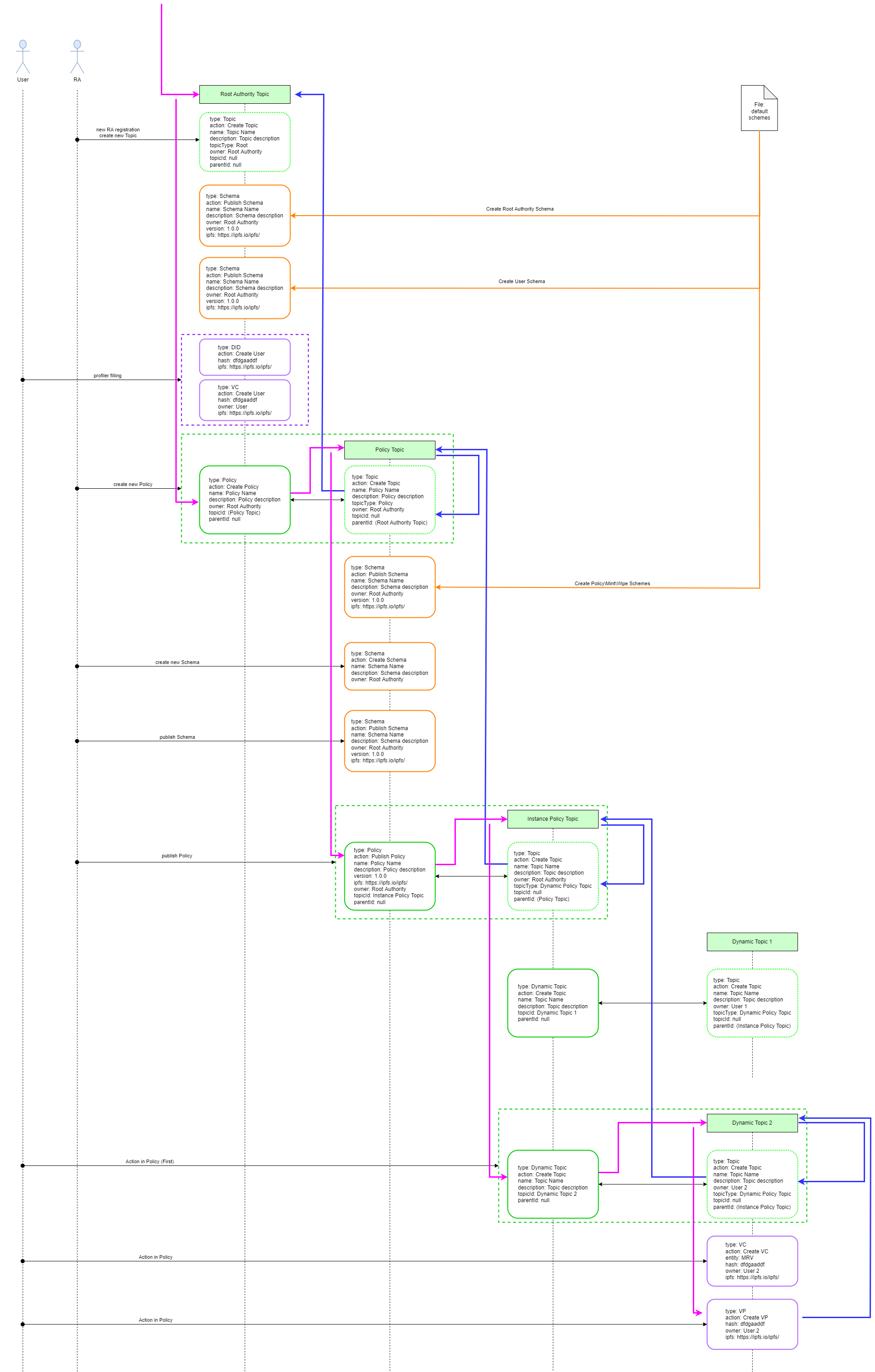 Guardian Topics Map
