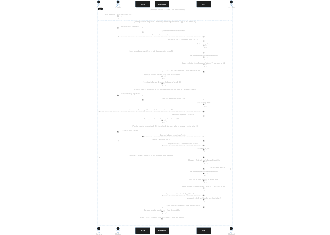 Complete Pending Token Transfers