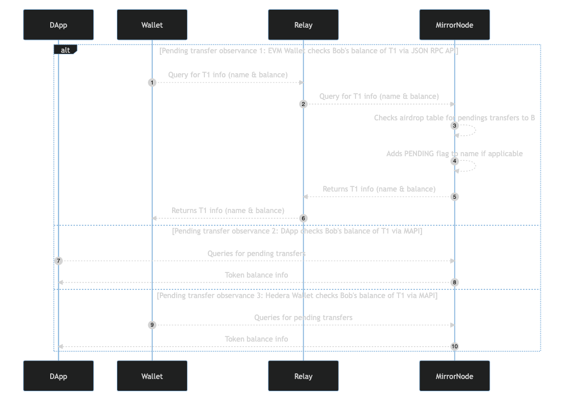Observe Pending Token Transfers